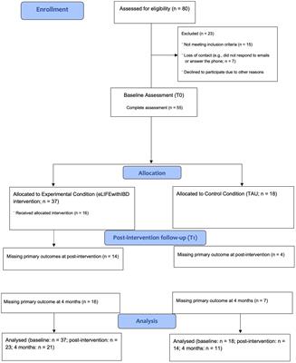 eLIFEwithIBD: study protocol for a randomized controlled trial of an online acceptance and commitment therapy and compassion-based intervention in inflammatory bowel disease